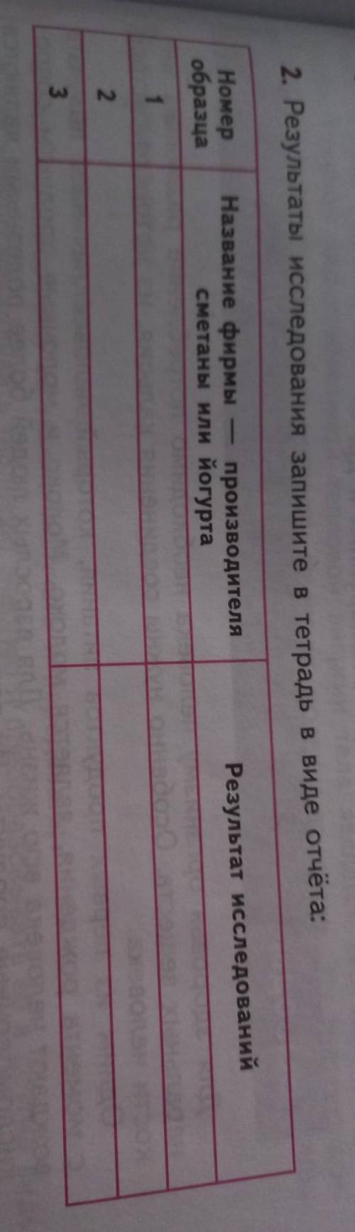 Определение примесей крахмала в сметане или йогурте. Наденьте перчатки. Поместите в колбы по чайной 