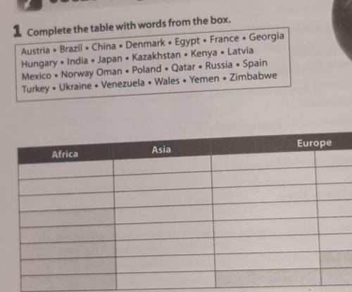 Vocabulary 1 Complete the table with words from the box. Austria Brazil • China • Denmark Egypt • Fr
