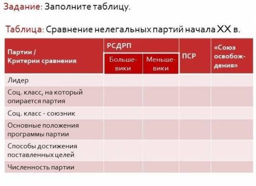 Заполните таблицу по истории