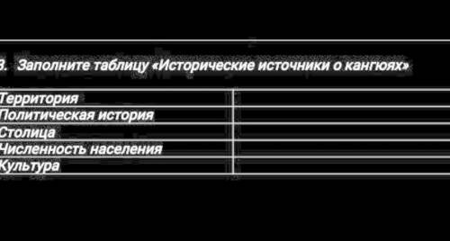 Задания 1. Используя текст заполните таблицу “Исторические источники о кангюях» (16) Территория Поли