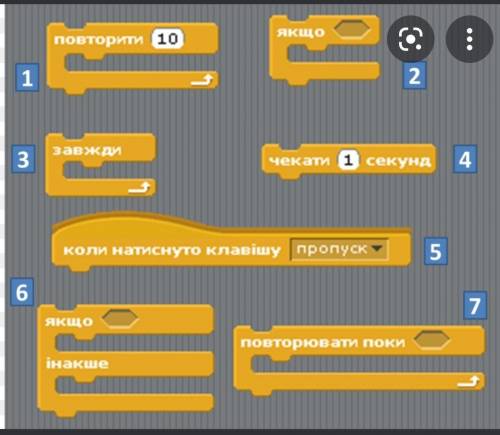 Які команди використовуються для організації розгалуження?