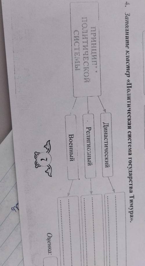 Принципы политической системы Династический, Религиозный Военный