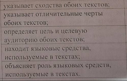 (так же дескрипторы есть на фото) ДЕСКРИПТОРЫ:-указывает сходства обоих текстов;-указывает отличител