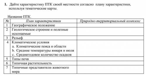 дайте характеристику птк своей местности согласно плану характеристики используя тематические карты.