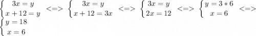 \displaystyle \left \{ {{3x=y} \atop {x+12=y}} \right. < = \left \{ {{3x=y} \atop {x+12=3x}} \right. < = \left \{ {{3x=y} \atop {2x=12}} \right. < = \left \{ {{y=3*6} \atop {x=6}} \right. < = \left \{ {{y=18} \atop {x=6}} \right.