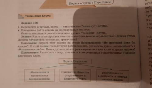 РУССКИЙ ЯЗЫК Знание: Как в пьесе прослеживается тема неравенства? Почему судьба Ларисы Огудаловой сл