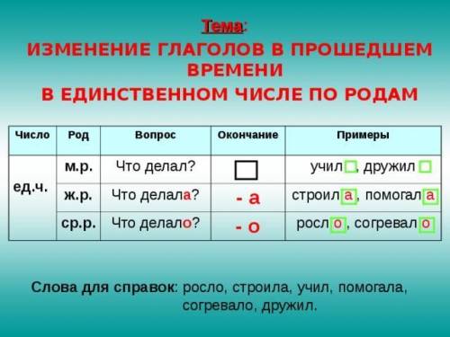 2 1. Сколько глаголов . шего времени употреблено в 3-м и 4-м абаапах? 2. Выпишите из 3-го и 4-го абз