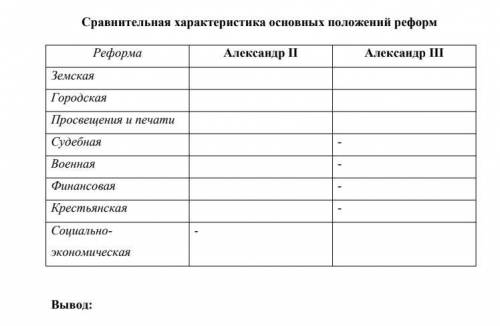 Сравнительная характеристика основных положений реформ Александр II Александр III