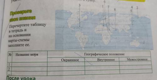 Перечертите таблицу в тетрадь и на основании карты-схемы заполните её