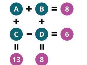 A+b=8 B+D=8 A+C=13 C-D=6 Найдите, чему равняется A, B, C и D