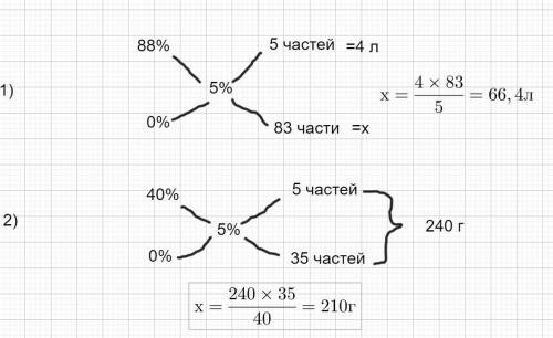 Задачи на Кол-во, проценты, смеси.