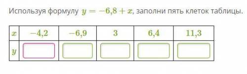 1)Дана функция y=-7-b.При каких значениях b значение функции равно 4?2)Используя формулу y=-6.8+x, з