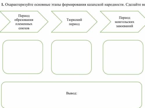 Охарактеризуйте основные этапы формирования казахской народности. Сделайте вывод.Период образования 