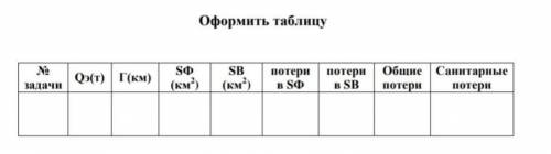 оформите таблицу Задание № 24 Провести прогнозирование чрезвычайной ситуации в случае аварии на хими