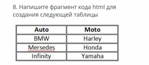 Напишите фрагмент кода html для создания следующей таблицы