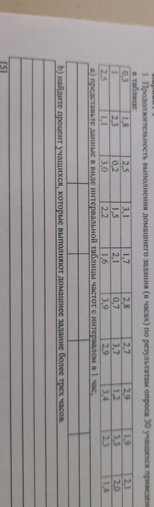 вариант 1 1. Продолжительность выполнения домашнего задания (в часах) по результатам опроса 30 учащи