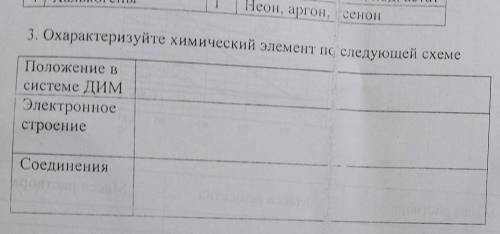 3. Охарактеризуйте химический элемент по следующей схеме Положение в системе ДИМ Электронное строени