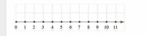 Дан координатный луч Определи, правее каких чисел на этом луче будут 111−−−√ и 7–√? В ответе укажи б