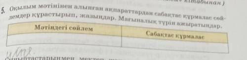 5. Оқылым мәтінінен алынған ақпараттардан сабақтас құрмалас сөй- лемдер құрастырып, жазыңдар. Мағына