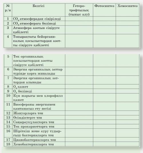 Заполнить таблицу. Сравните хемосинтез, фотосинтез и дыхание как основные получения энергии гетеротр