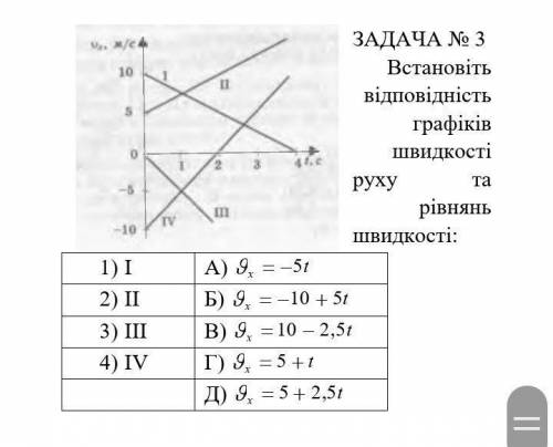 До іть розв’язати задачу