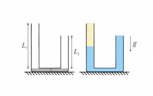 U-образная трубка, изображённая на рисунке, имеет размеры L1=15см и L2=14см. Площадь поперечного сеч