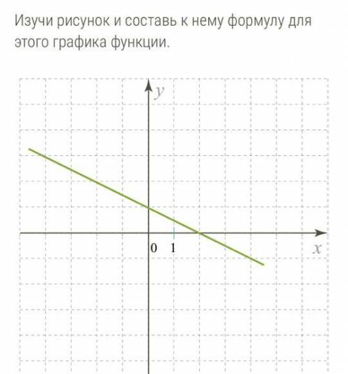 Изучи рисунок и составь к нему формулу для этого графика функции.