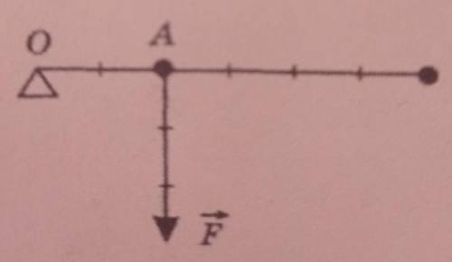 Какую силу надо приложить к рычагу в точке B, чтобы он остался в равновесии? Решите задачу графическ