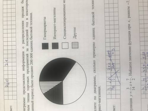 На диаграмме представлена информация о распределении продаж бытовой техники по разным типам торговых