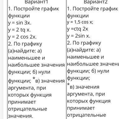 = Вариант 1 |1. Постройте график функции y = sin 3x. у = 2 tq x. у = 2 cos 2х. 2. По графику |(а)най