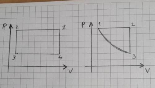Побудуйте графіки процесу, який відбувається з ідеальним газом, в інших координатах. треба з малюнка