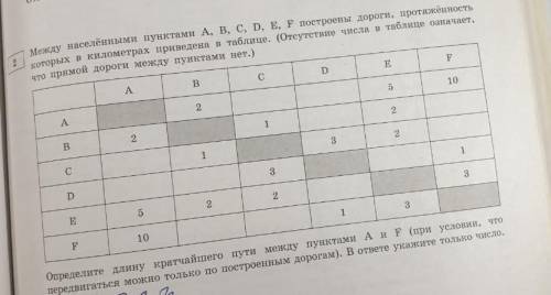 Между населенными пунктами А, B, C, D, E, F построены дороги. !