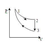 Идеальный одноатомный газ в количестве  участвует в цикле, изображённый на рисунке, где 1-2 – изоте