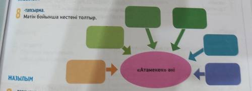 8-тапсырма мәтін бойынша кестені толтыр нужно это задание сделать про песню Атамекен