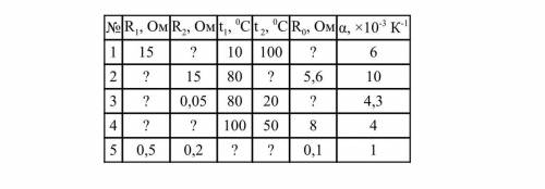 Сопротивление металла при температуре t1 равно R1, а при температуре t2 – R2. Температурный коэффици