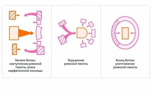 Внимательно рассмотри иллюстрацию. События какой битвы изображены на ней?