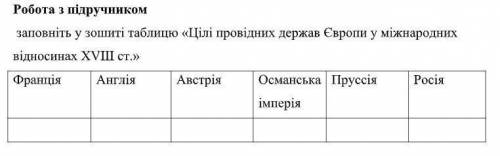 Заповніть у зошиті таблицю Цілі провідних держав Європи у міжнародних відносинах 18 ст. До іть буд