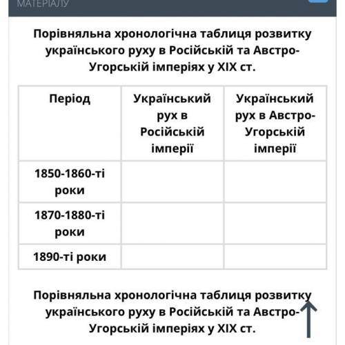 Порівняльна хронологічна таблиця розвитку українського руху в Російській та Австро-Угорській імперія