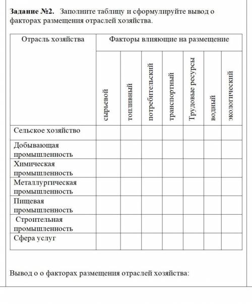 Задание №2. Заполните таблицу и сформулируйте вывод о факторах размещения отраслей хозяйства. Отрасл