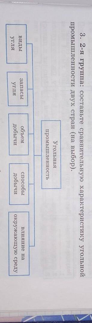 3. 2-я группа: составьте сравнительную характеристику угольной промышленности двух стран (на выбор).