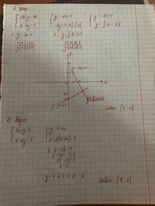 СКОРЕЕ Тремя решить:графически,подстановки,сложением