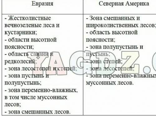 Сравнение природных зон евразии и северной америки по 50 параллели