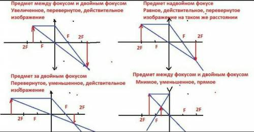 Как построить изображение объекта в собирающей линзе, если одна его часть находится до фокуса, в дру