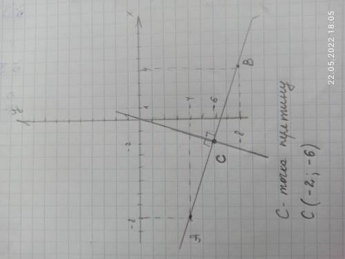 №012. Побудувати пряму, яка проходить через точки A(-8;-4) i B(4;-8) та перпендикуляр до прямої АВ.