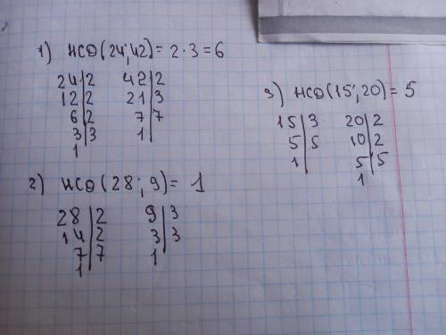 Знайдіть найменше спільний дільний чисел 1)24 і 42;2)28 і9;3)15 і 20.