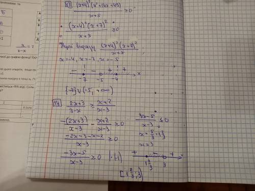 13) (x+4)²(x²+14x+49)/x+5>0; 14)2x+3/3-x > x+2/x-3 Мають вийти такі відповіді:⬇️⬇️на другому ф