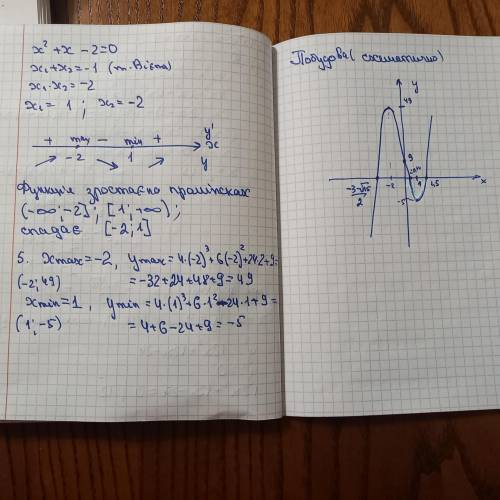 Дослідіть функцію та побудуйте її графік y=4x^3+6x^2-24x+9